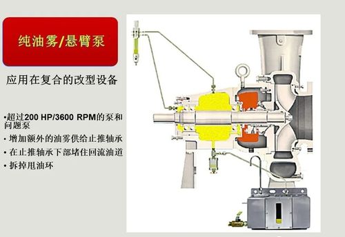 設(shè)備潤滑知識深度解析與高效潤滑設(shè)備管理實(shí)踐